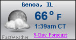 Weather Forecast for Genoa, IL