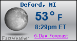 Weather Forecast for Deford, MI