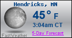 Weather Forecast for Hendricks, MN