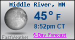 Weather Forecast for Middle River, MN