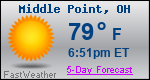 Weather Forecast for Middle Point, OH