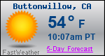Weather Forecast for Buttonwillow, CA