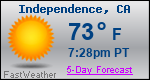 Weather Forecast for Independence, CA