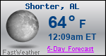 Weather Forecast for Shorter, AL