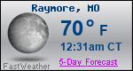 Weather Forecast for Raymore, MO