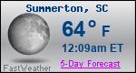 Weather Forecast for Summerton, SC