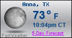 Weather Forecast for Anna, TX