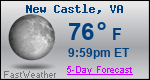 Weather Forecast for New Castle, VA