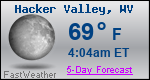 Weather Forecast for Hacker Valley, WV