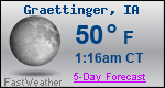 Weather Forecast for Graettinger, IA