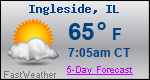 Weather Forecast for Ingleside, IL