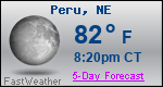 Weather Forecast for Peru, NE