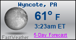 Weather Forecast for Wyncote, PA