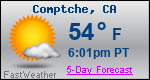 Weather Forecast for Comptche, CA
