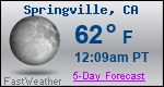 Weather Forecast for Springville, CA