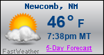 Weather Forecast for Newcomb, NM