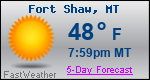 Weather Forecast for Fort Shaw, MT