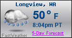 Weather Forecast for Longview, WA
