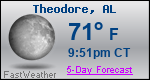 Weather Forecast for Theodore, AL
