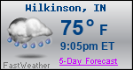 Weather Forecast for Wilkinson, IN
