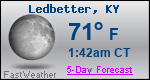 Weather Forecast for Ledbetter, KY