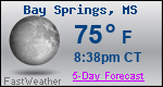 Weather Forecast for Bay Springs, MS