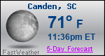 Weather Forecast for Camden, SC
