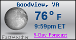 Weather Forecast for Goodview, VA