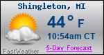 Weather Forecast for Shingleton, MI