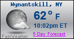 Weather Forecast for Wynantskill, NY