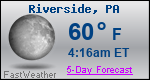 Weather Forecast for Riverside, PA