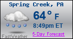 Weather Forecast for Spring Creek, PA