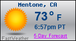 Weather Forecast for Mentone, CA