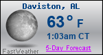 Weather Forecast for Daviston, AL