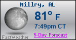 Weather Forecast for Millry, AL