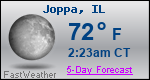 Weather Forecast for Joppa, IL