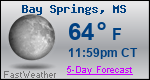 Weather Forecast for Bay Springs, MS