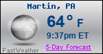 Weather Forecast for Martin, PA