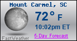 Weather Forecast for Mount Carmel, SC
