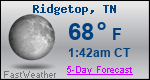 Weather Forecast for Ridgetop, TN