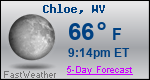 Weather Forecast for Chloe, WV