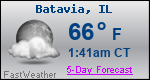 Weather Forecast for Batavia, IL