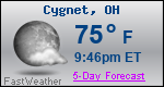 Weather Forecast for Cygnet, OH