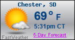 Weather Forecast for Chester, SD
