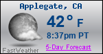 Weather Forecast for Applegate, CA