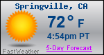 Weather Forecast for Springville, CA