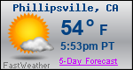Weather Forecast for Phillipsville, CA