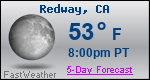 Weather Forecast for Redway, CA