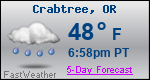 Weather Forecast for Crabtree, OR
