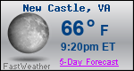 Weather Forecast for New Castle, VA